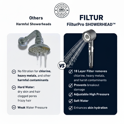 FilturPro | Filtered Showerhead